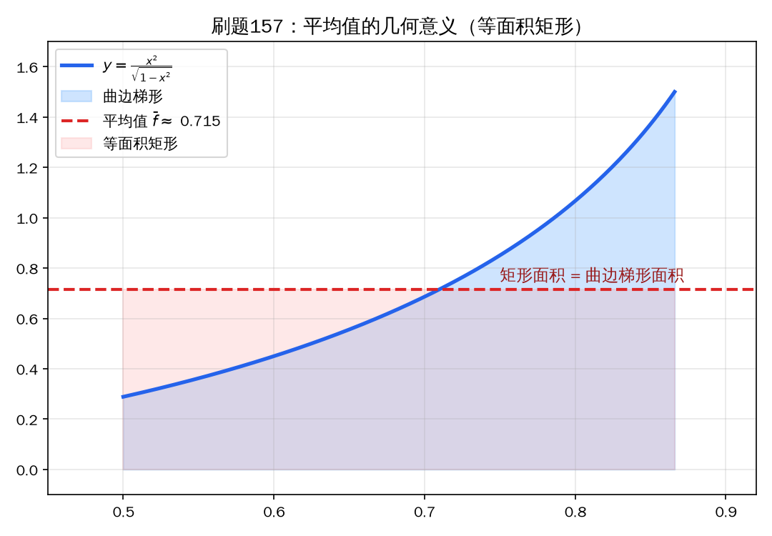 平均值几何意义