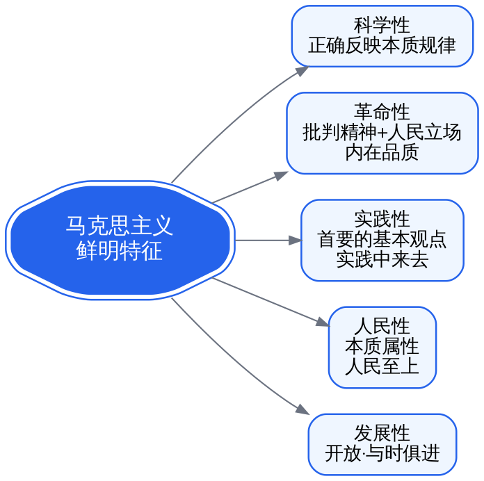 马克思主义鲜明特征五性并列
