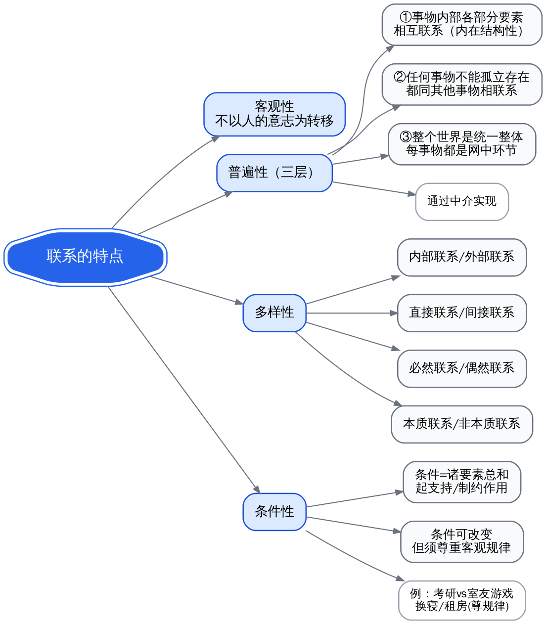 联系的特点