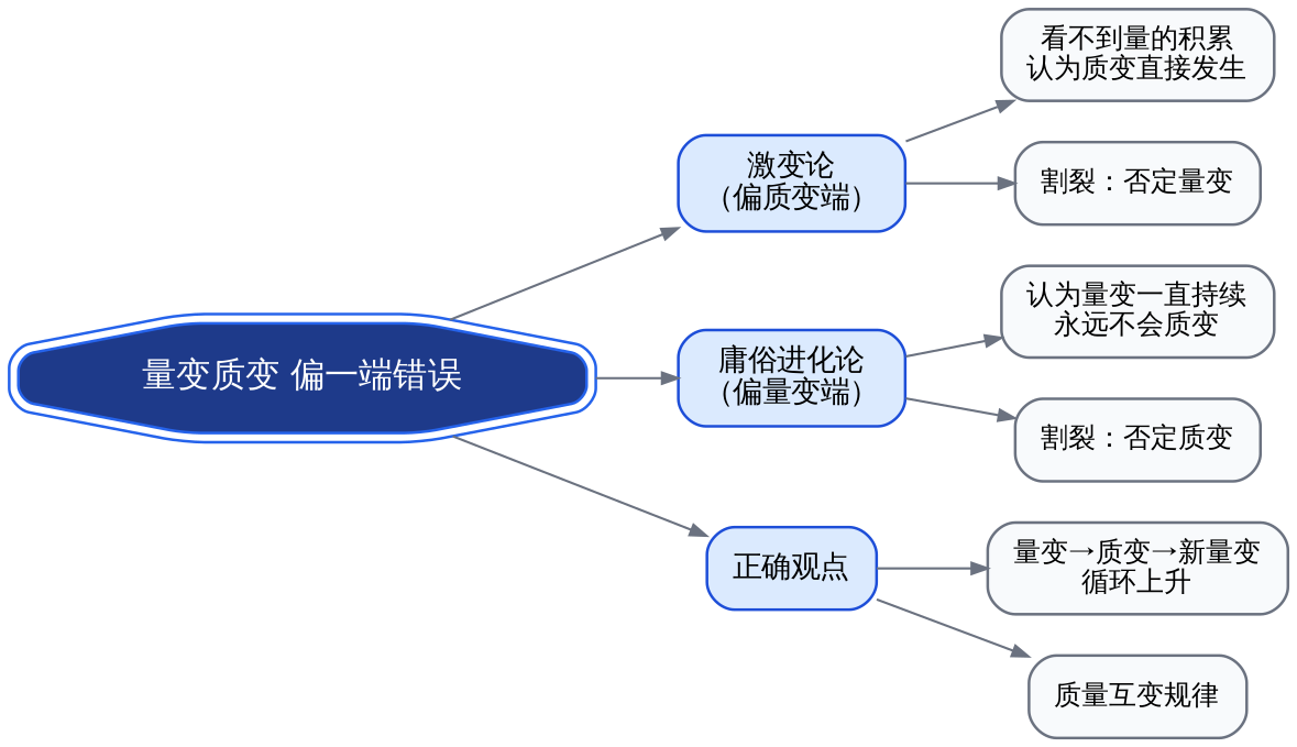 偏一端错误对照