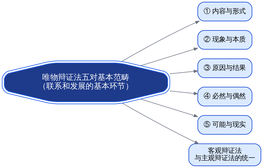 五对基本范畴总览