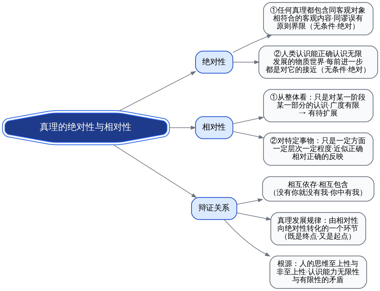 真理的绝对性与相对性