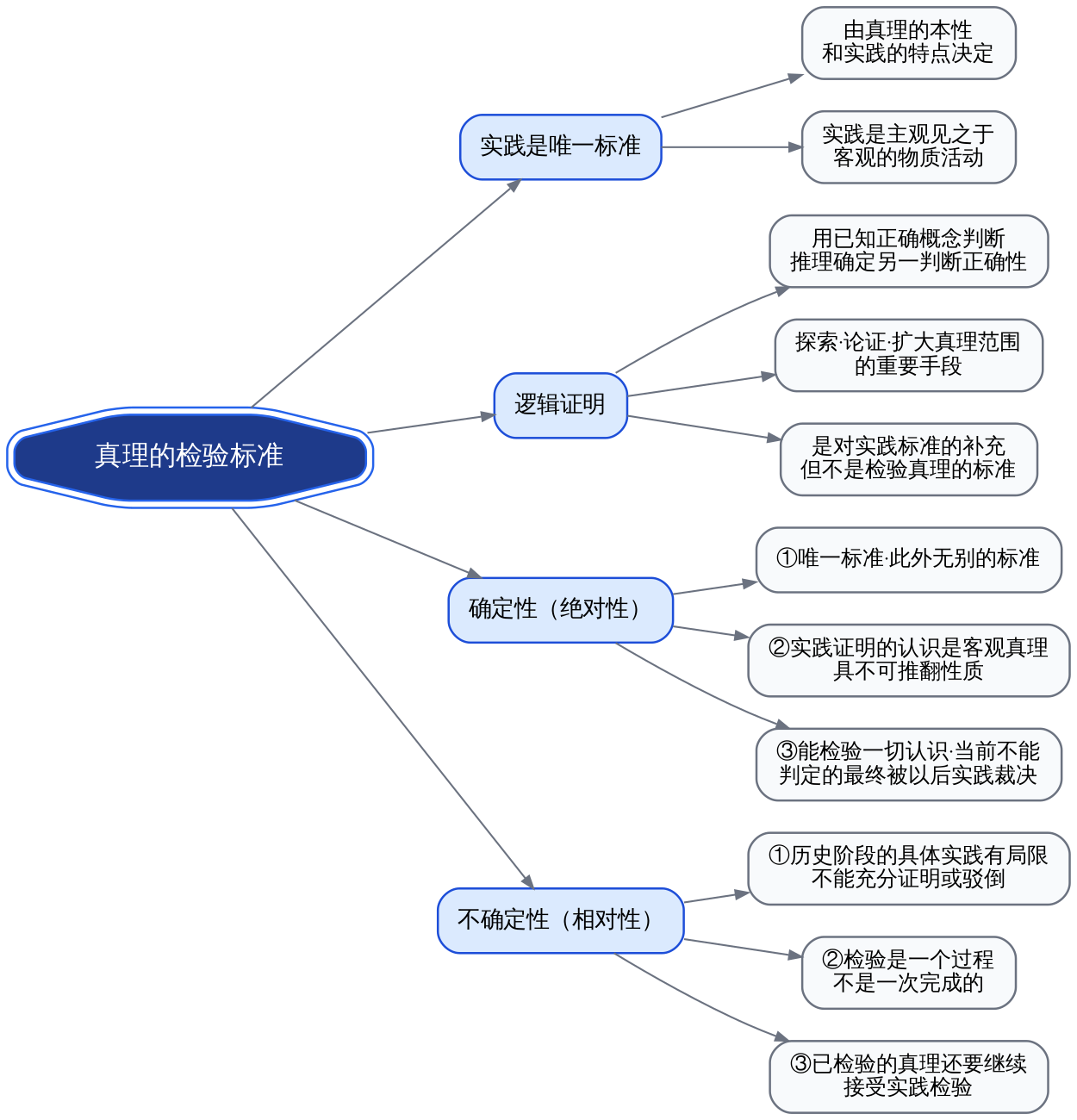 真理的检验标准