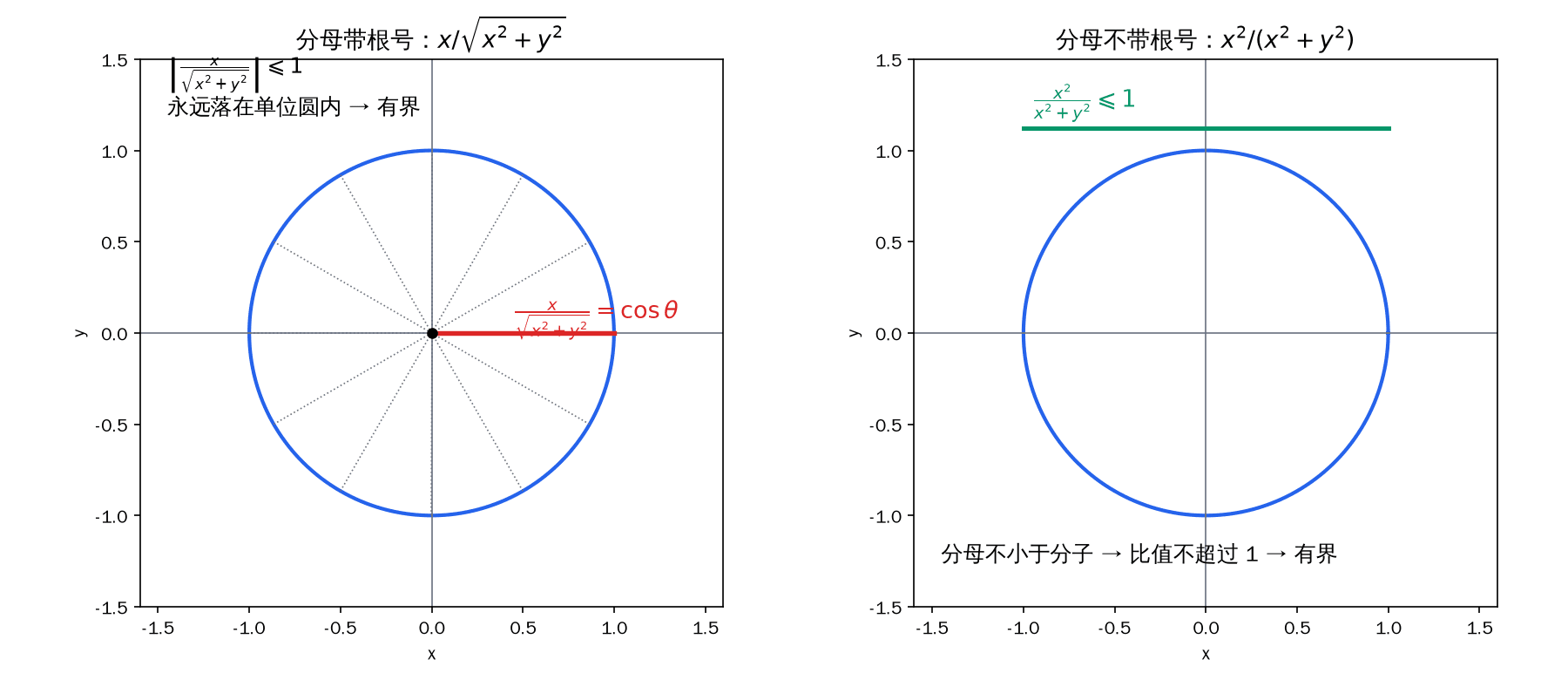 有界量族的几何意义