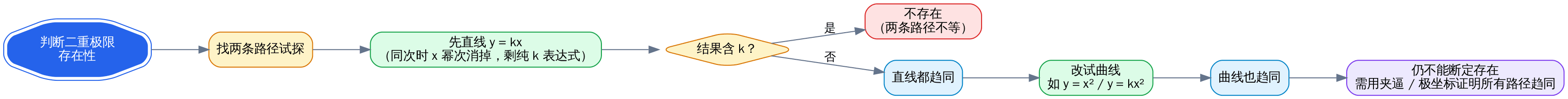 二重极限判断流程