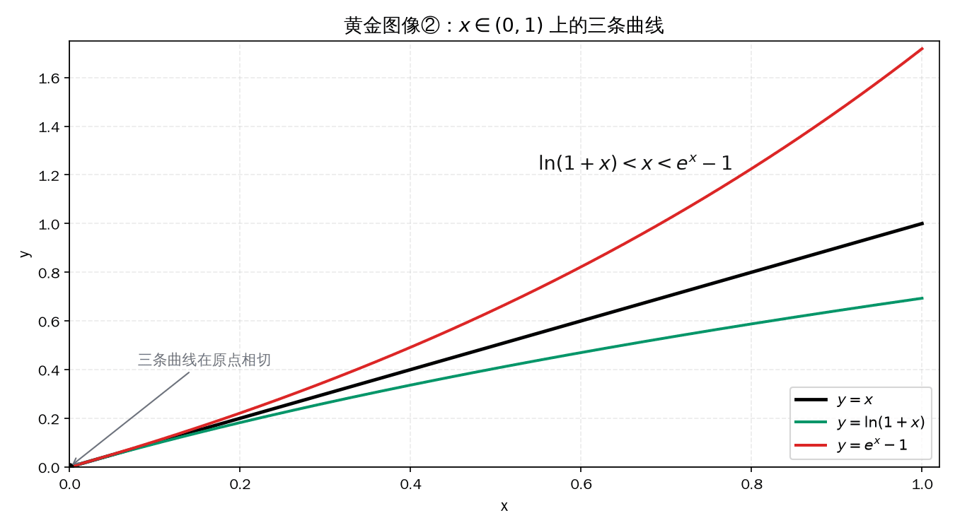 黄金图像②： 夹在  与  中间
