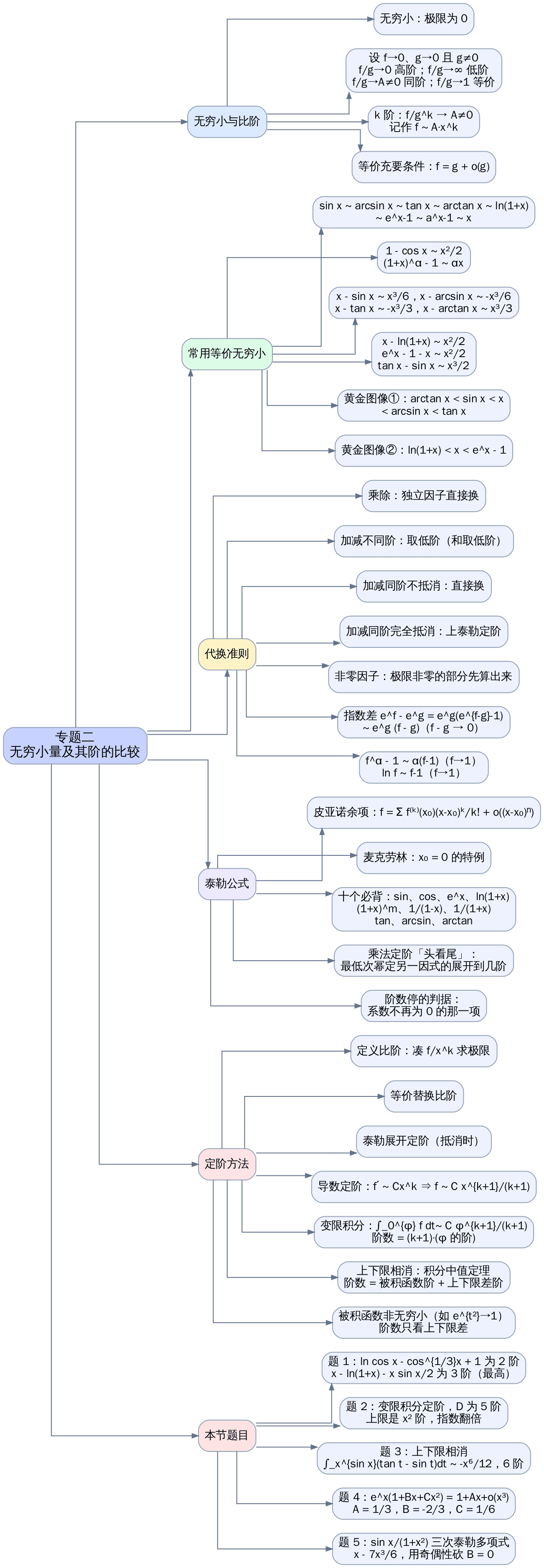 本篇知识地图
