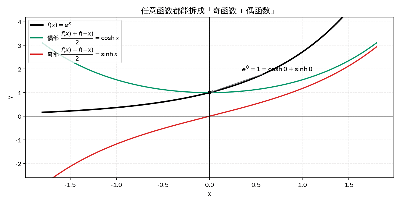  被拆成  与  两部分